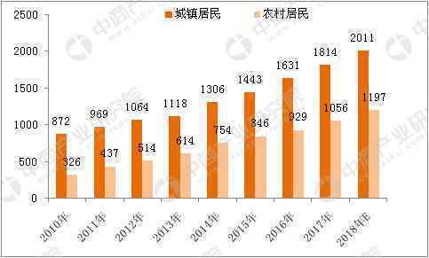  随形健康体检小程序分析报告