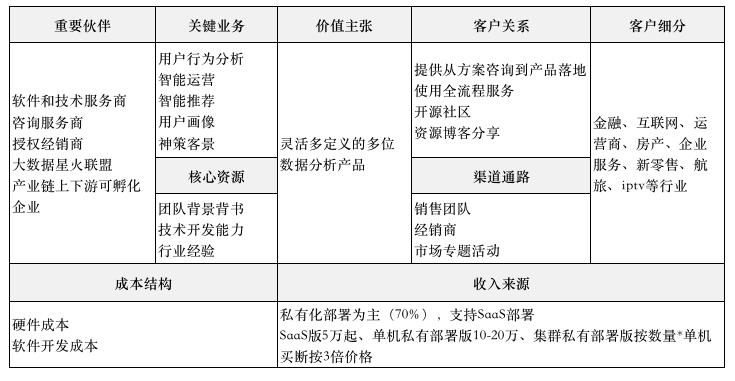  谁更了解用户：用户行为分析软件竞品报告