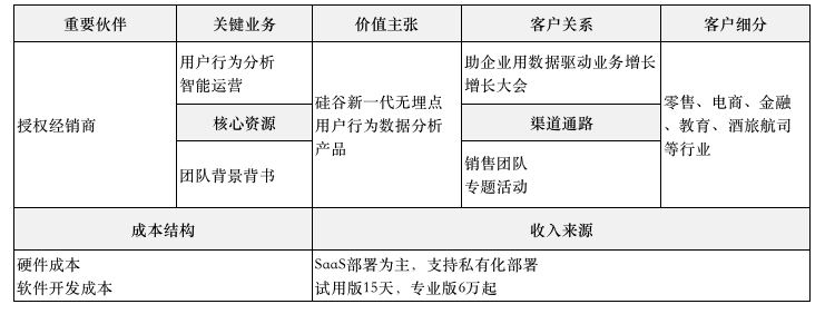  谁更了解用户：用户行为分析软件竞品报告