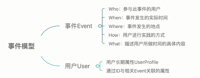  谁更了解用户：用户行为分析软件竞品报告