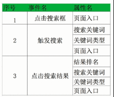  谁更了解用户：用户行为分析软件竞品报告