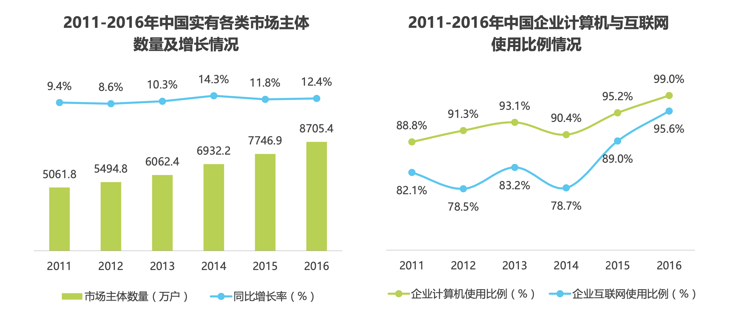  Teambition产品体验报告