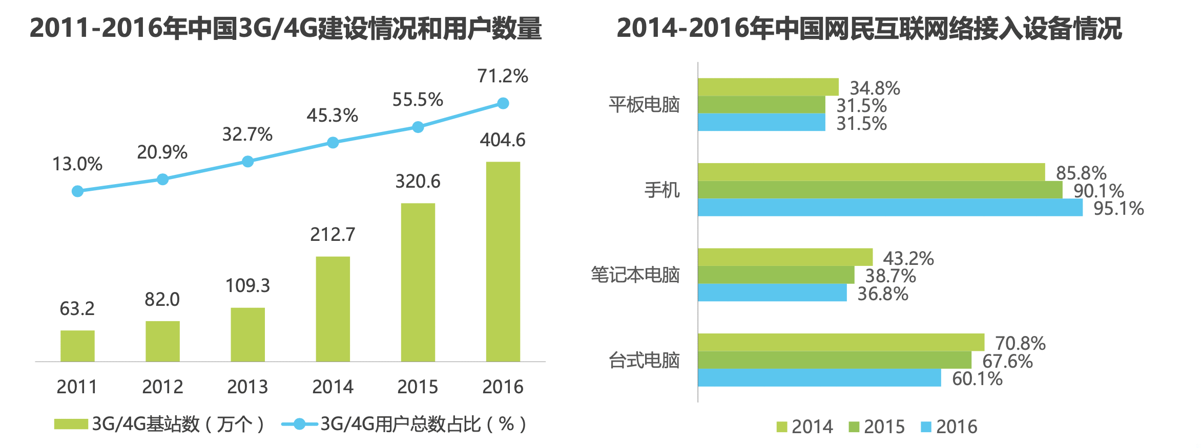  Teambition产品体验报告