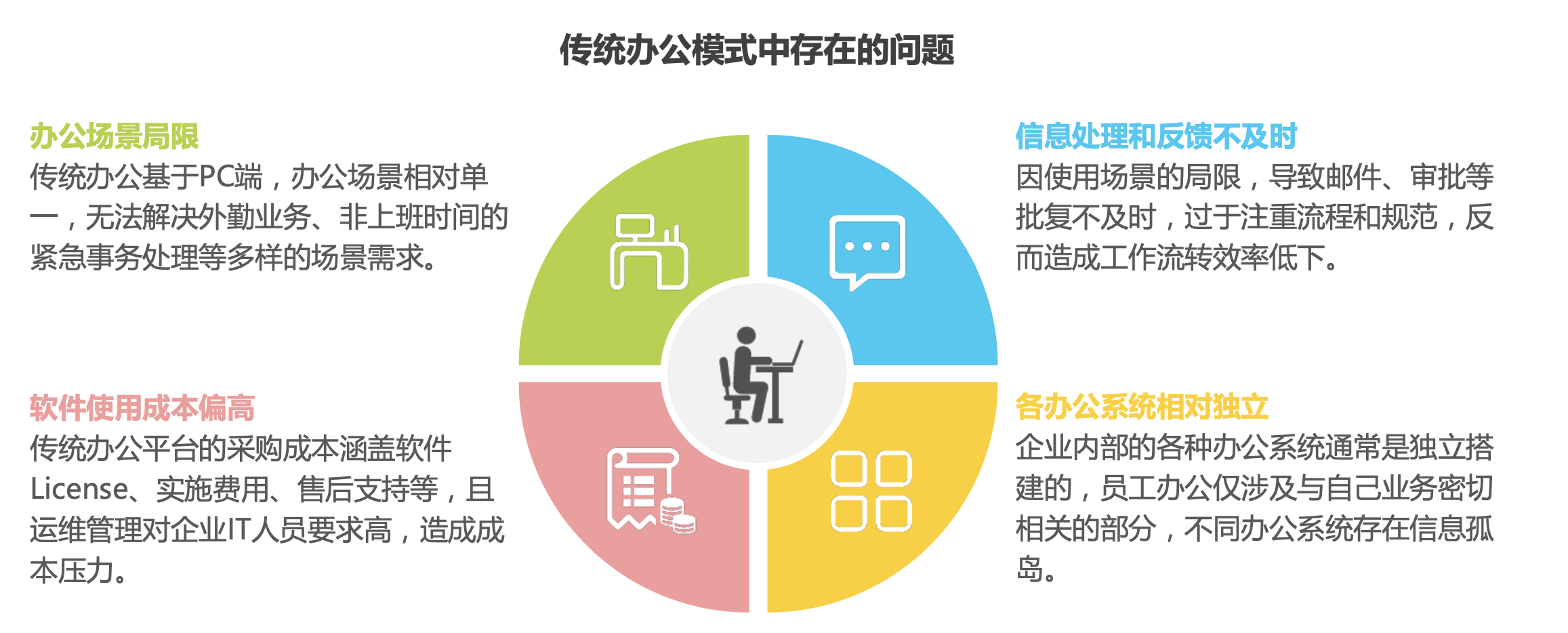  Teambition产品体验报告