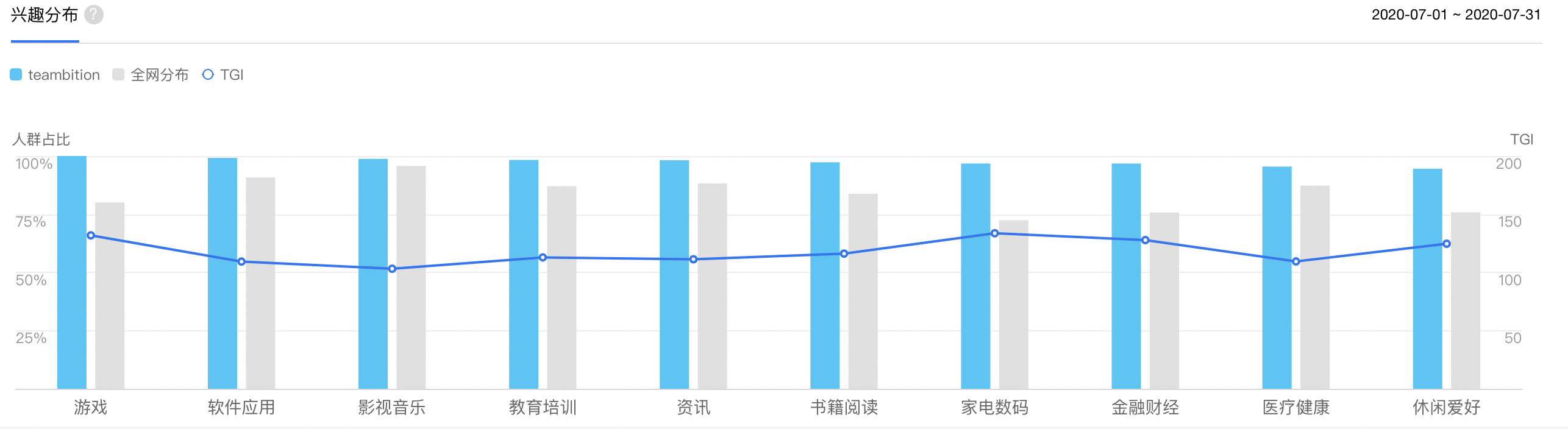  Teambition产品体验报告