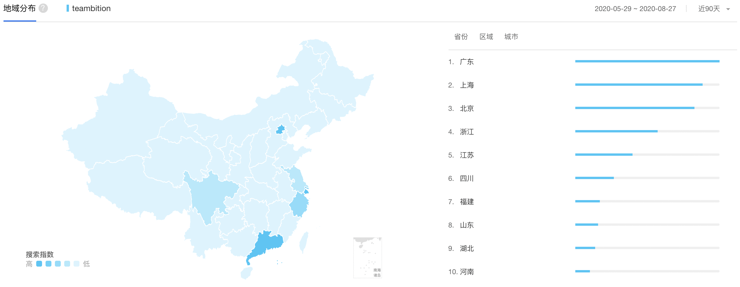  Teambition产品体验报告