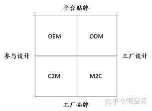  关于C2M，看这一篇就够了