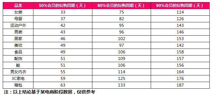  电商精准营销快速入门