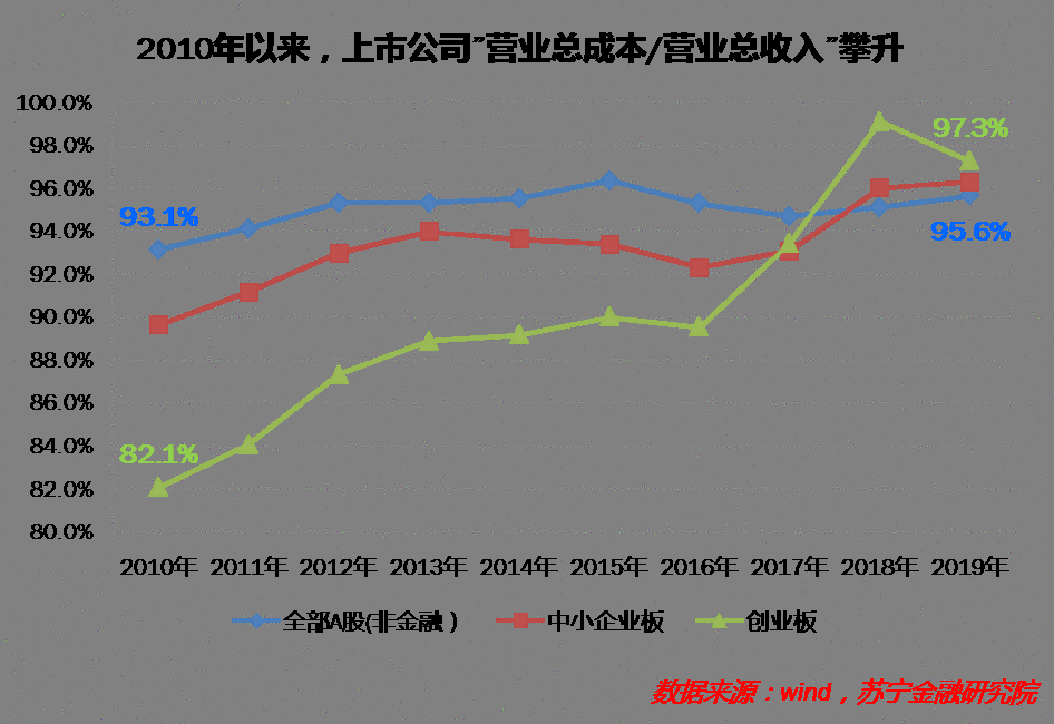  内循环、促消费，商品怎么不大幅降价呢？