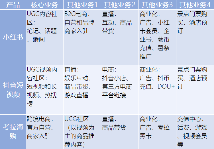  产品分析 | 小红书——越写越厚的笔记，如何越写越精彩