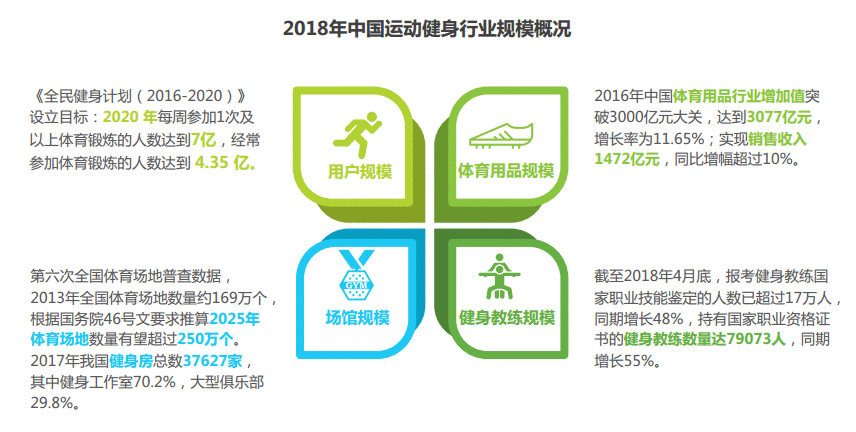  竞品分析报告：Keep如何让运动更加自由