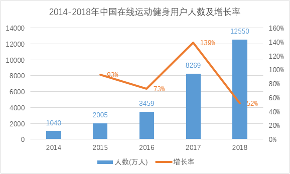  竞品分析报告：Keep如何让运动更加自由