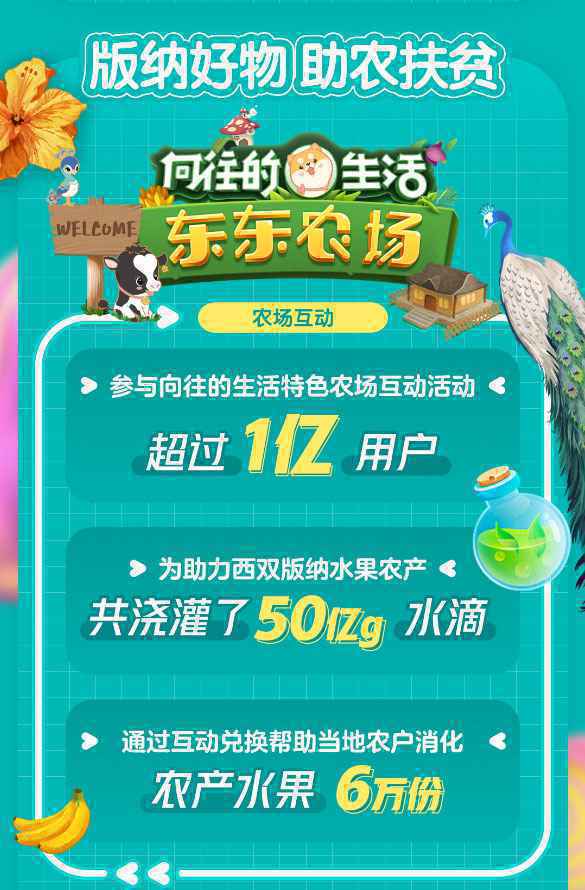 扶贫新姿势开启 东东农场x向往的生活互动助农消化水果6万份