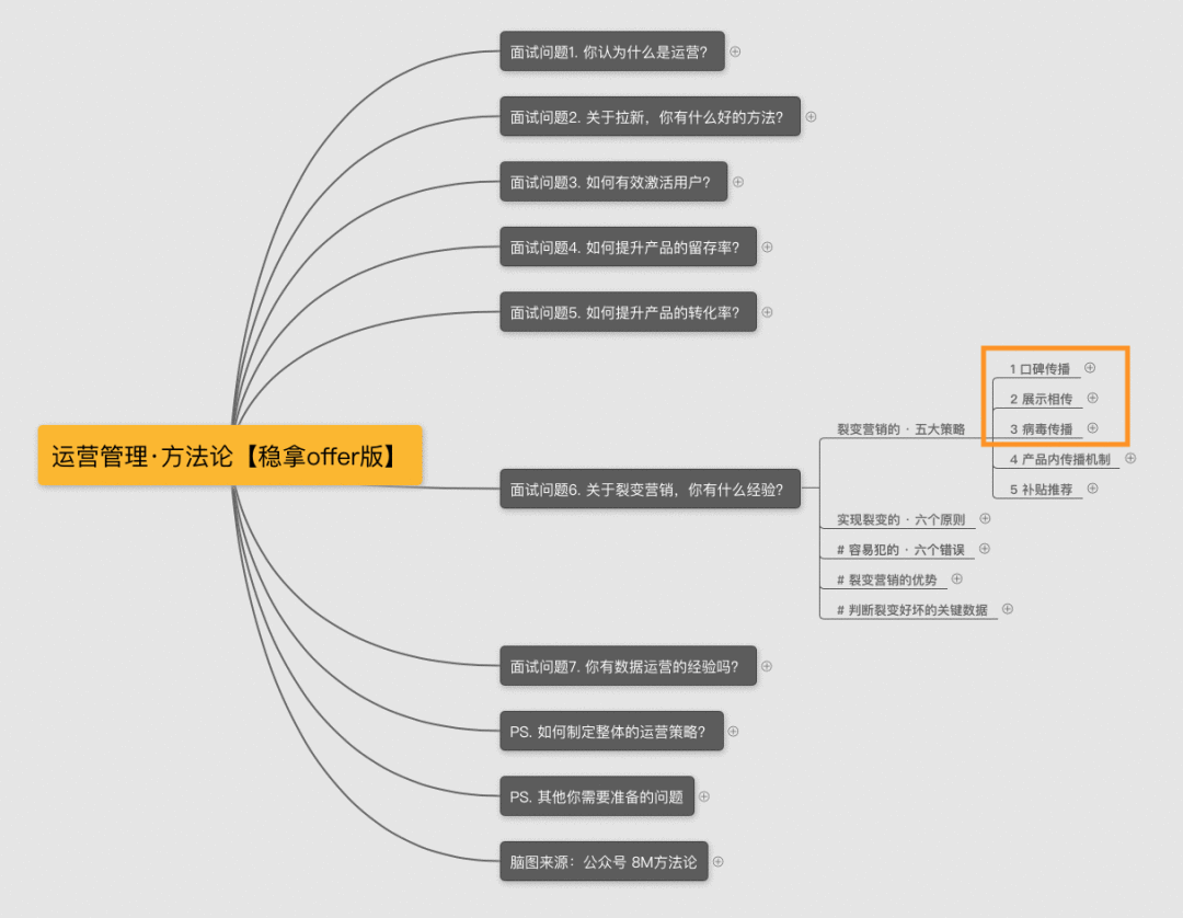 面试官：关于裂变，你有什么经验？（运营面试技巧 · 系列五）