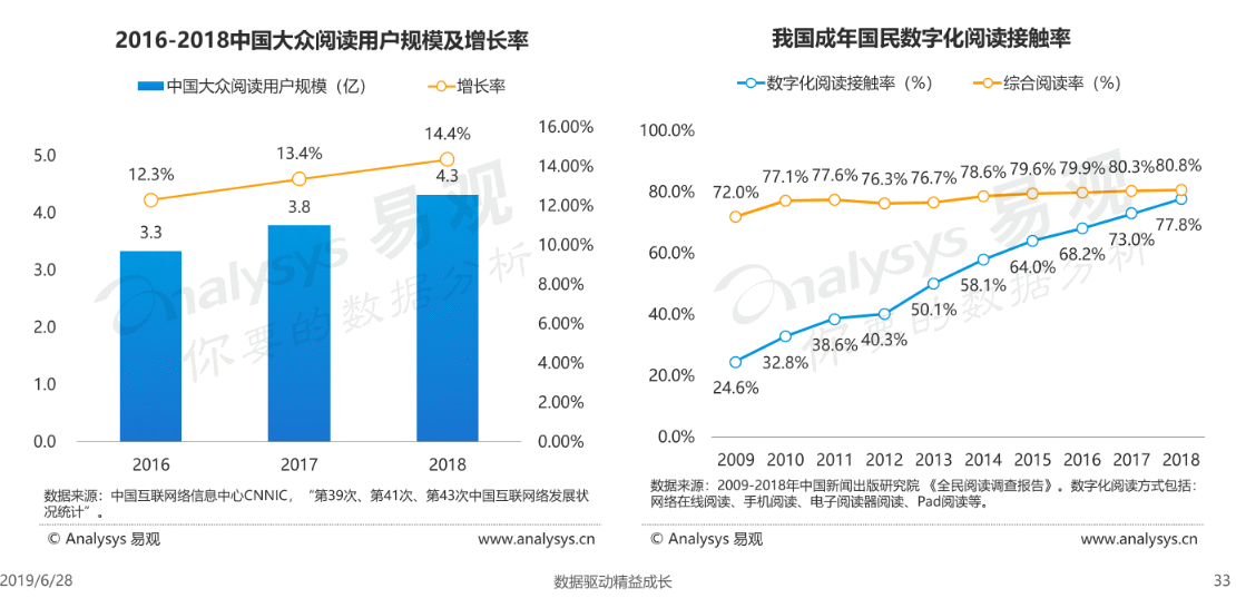 网易蜗牛读书产品分析报告