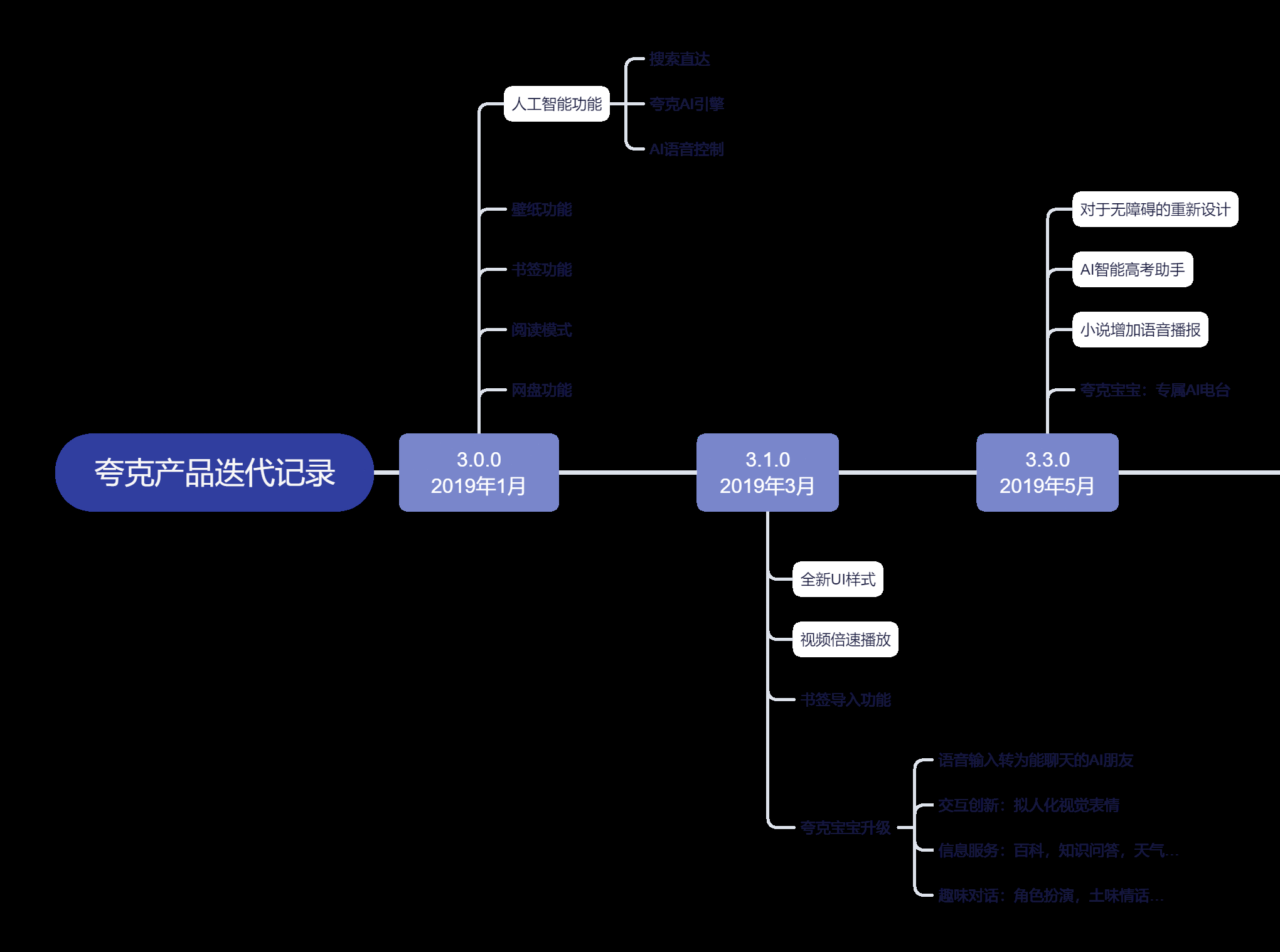  夸克产品分析报告：如何以用户为核心打造内容聚合平台