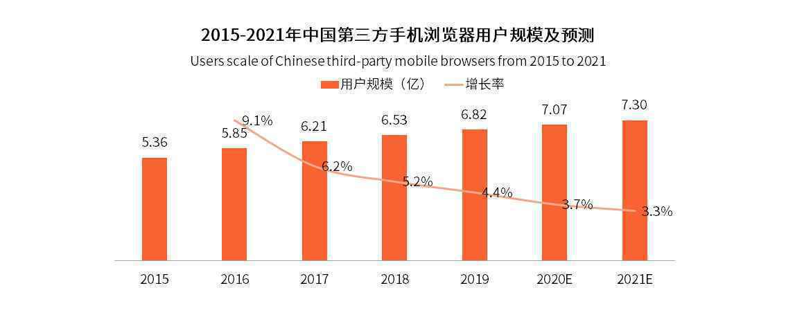  夸克产品分析报告：如何以用户为核心打造内容聚合平台