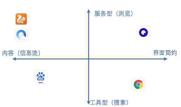  夸克产品分析报告：如何以用户为核心打造内容聚合平台