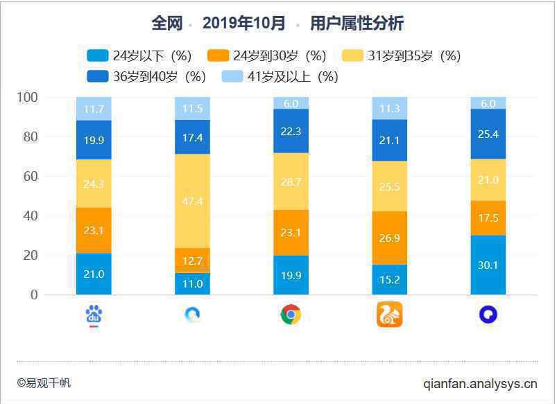  夸克产品分析报告：如何以用户为核心打造内容聚合平台