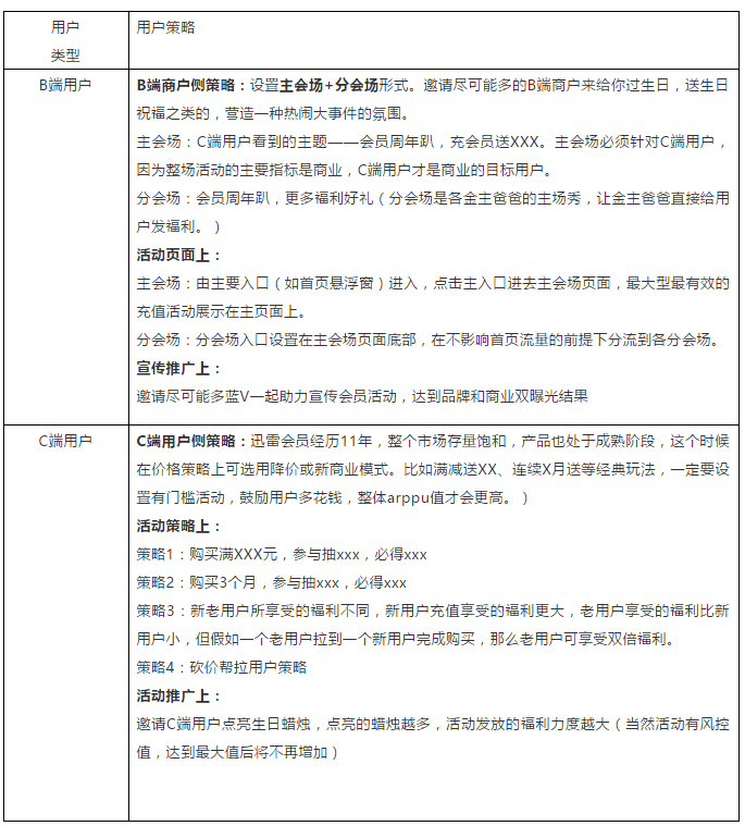  周年庆活动怎么策划？手把手教你拆解思路