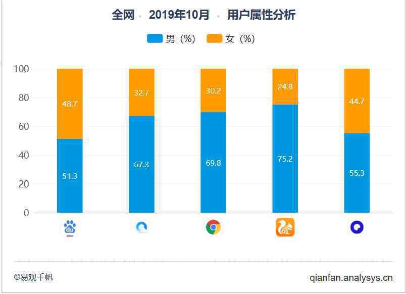  夸克产品分析报告：如何以用户为核心打造内容聚合平台