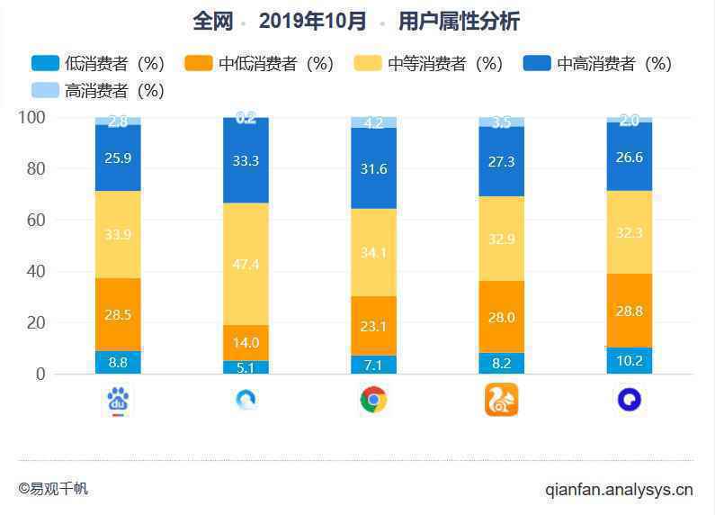  夸克产品分析报告：如何以用户为核心打造内容聚合平台