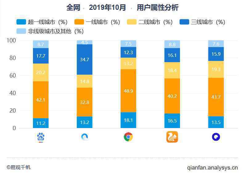  夸克产品分析报告：如何以用户为核心打造内容聚合平台