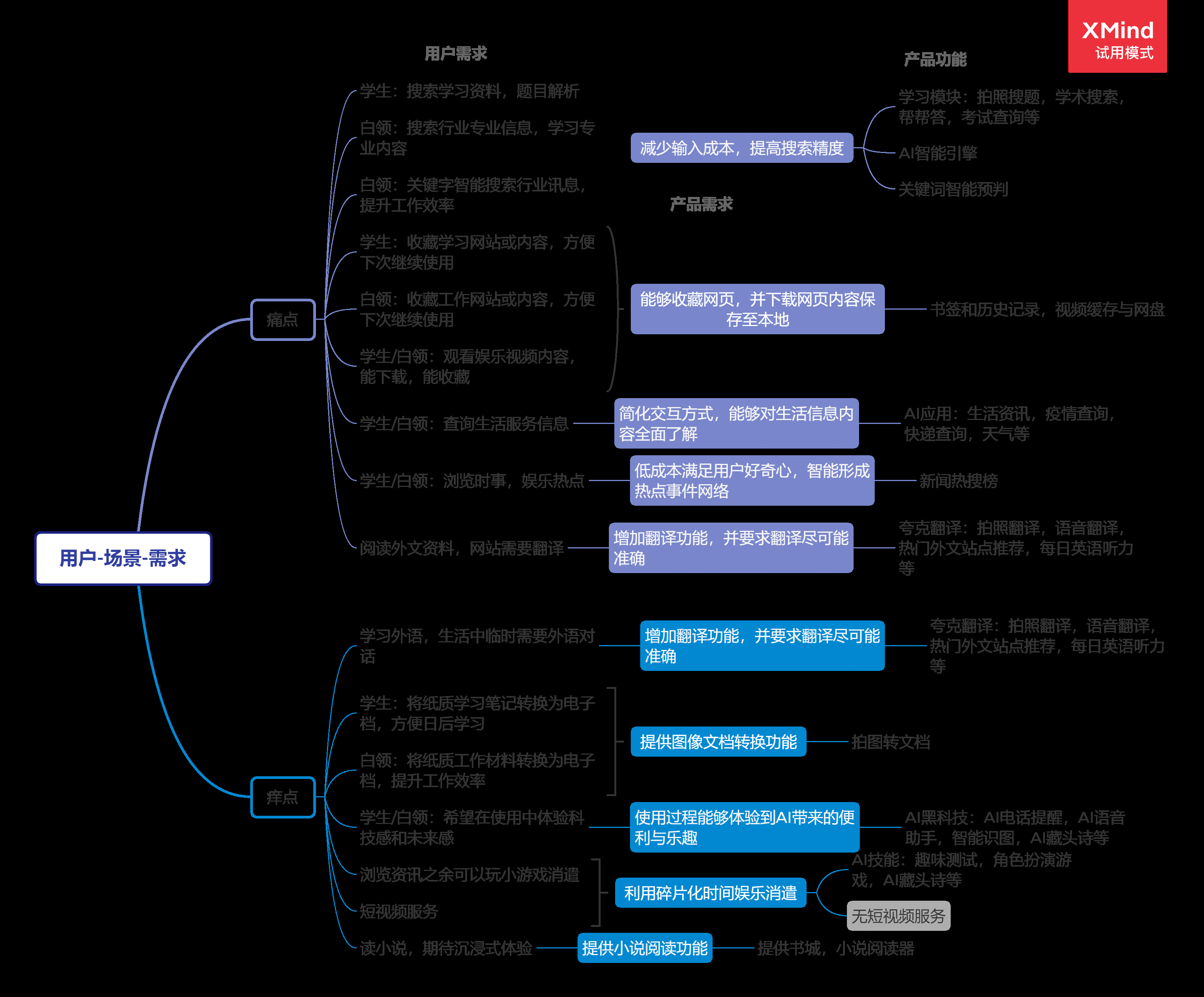  夸克产品分析报告：如何以用户为核心打造内容聚合平台