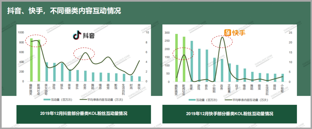  四大平台粉丝价值报告：教你如何做好双微一抖、小红书！