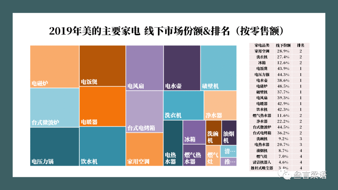 美的与小米的“智慧屋”时代