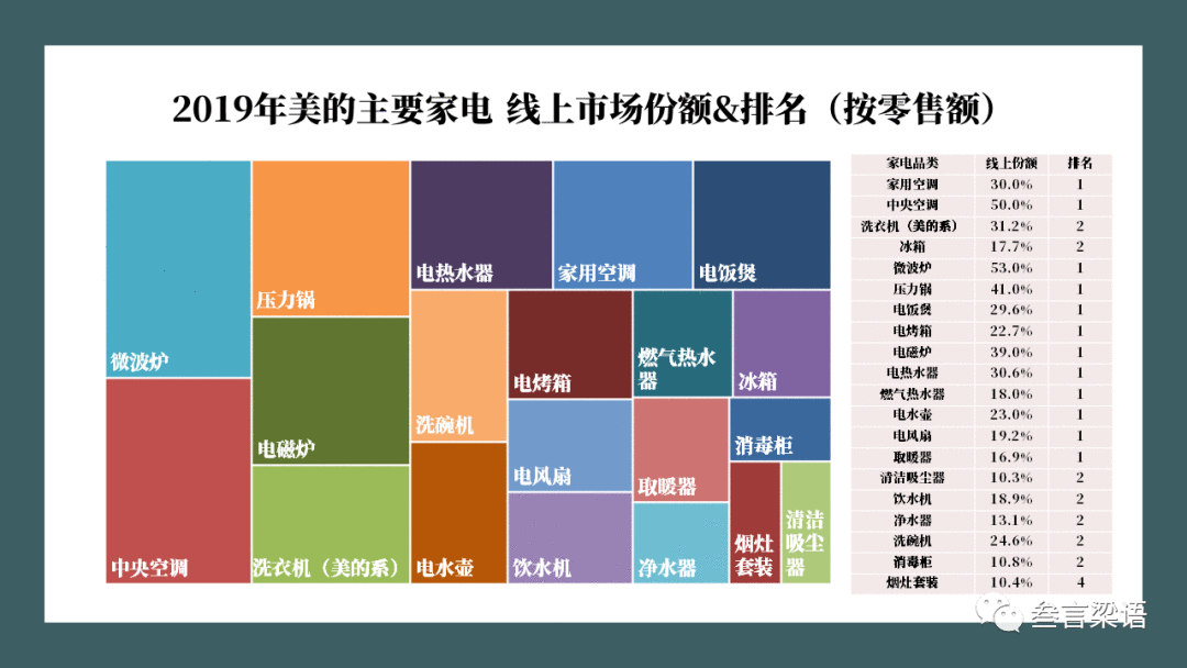 美的与小米的“智慧屋”时代