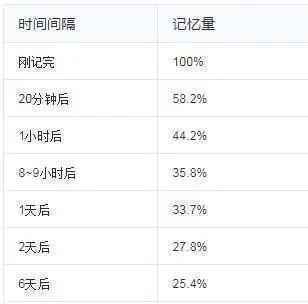  想要让研发人员更高效？需要文档需要注意这4点