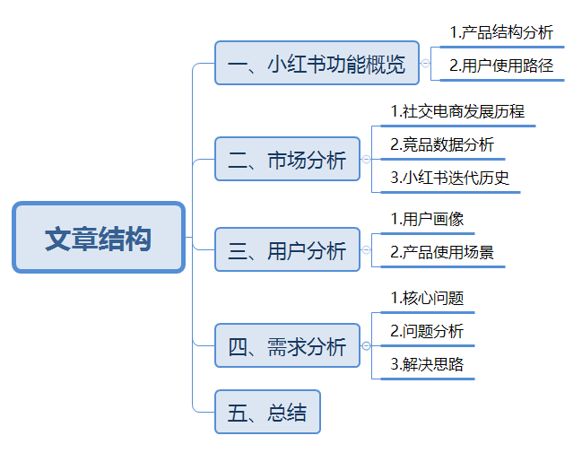  小红书的觉醒：中国电商新玩家的逆袭之路