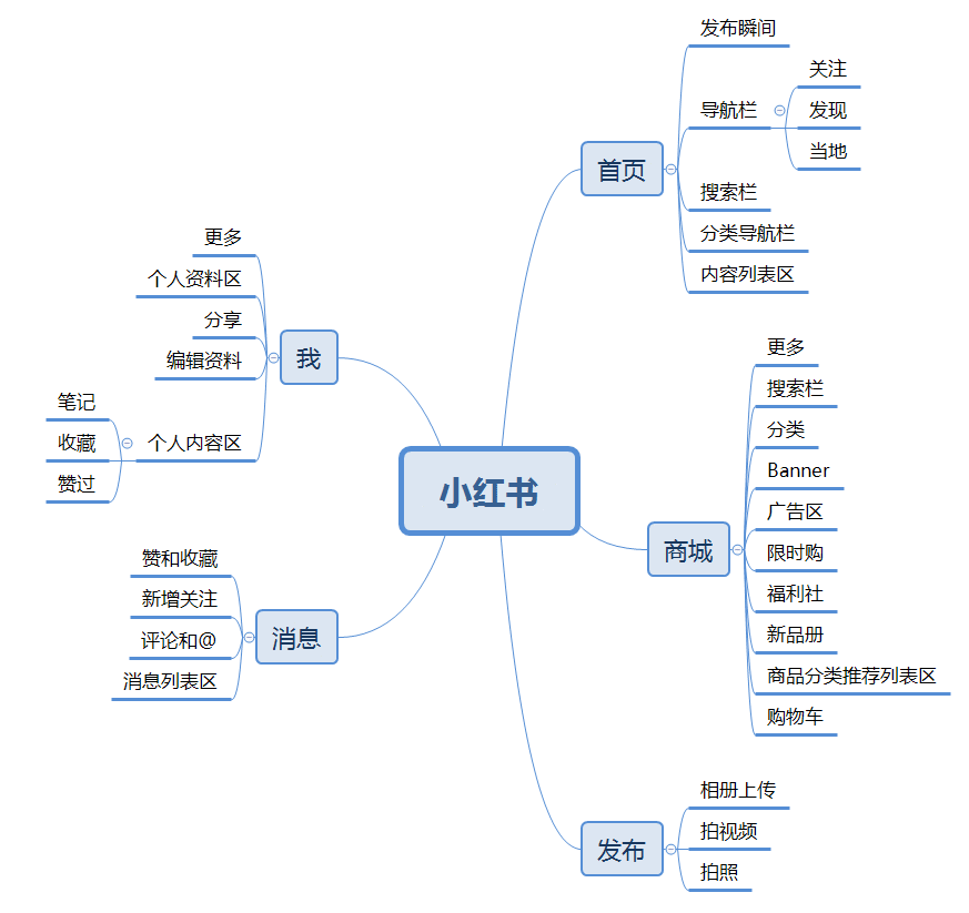  小红书的觉醒：中国电商新玩家的逆袭之路