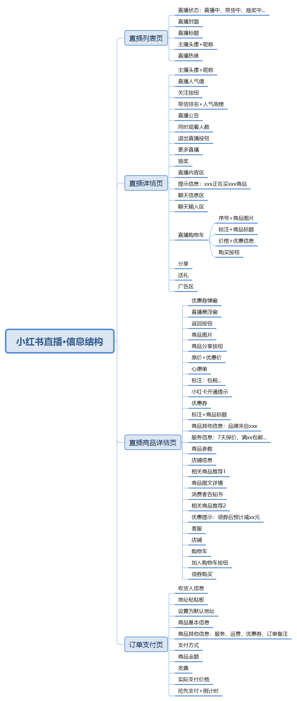  小红书的觉醒：中国电商新玩家的逆袭之路