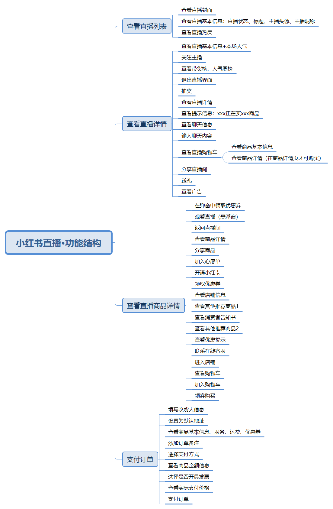  小红书的觉醒：中国电商新玩家的逆袭之路