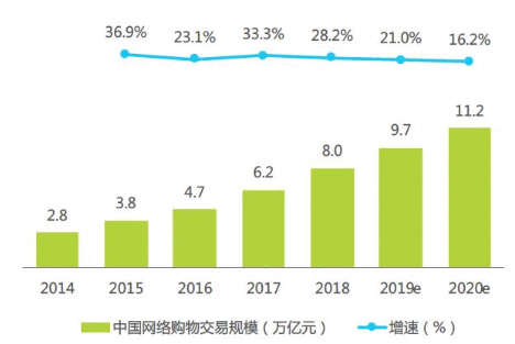  小红书的觉醒：中国电商新玩家的逆袭之路