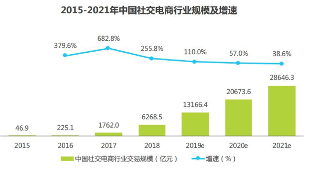  小红书的觉醒：中国电商新玩家的逆袭之路