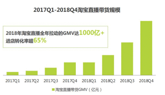  小红书的觉醒：中国电商新玩家的逆袭之路