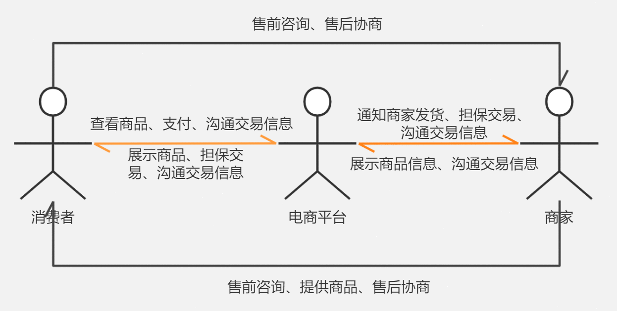  小红书的觉醒：中国电商新玩家的逆袭之路