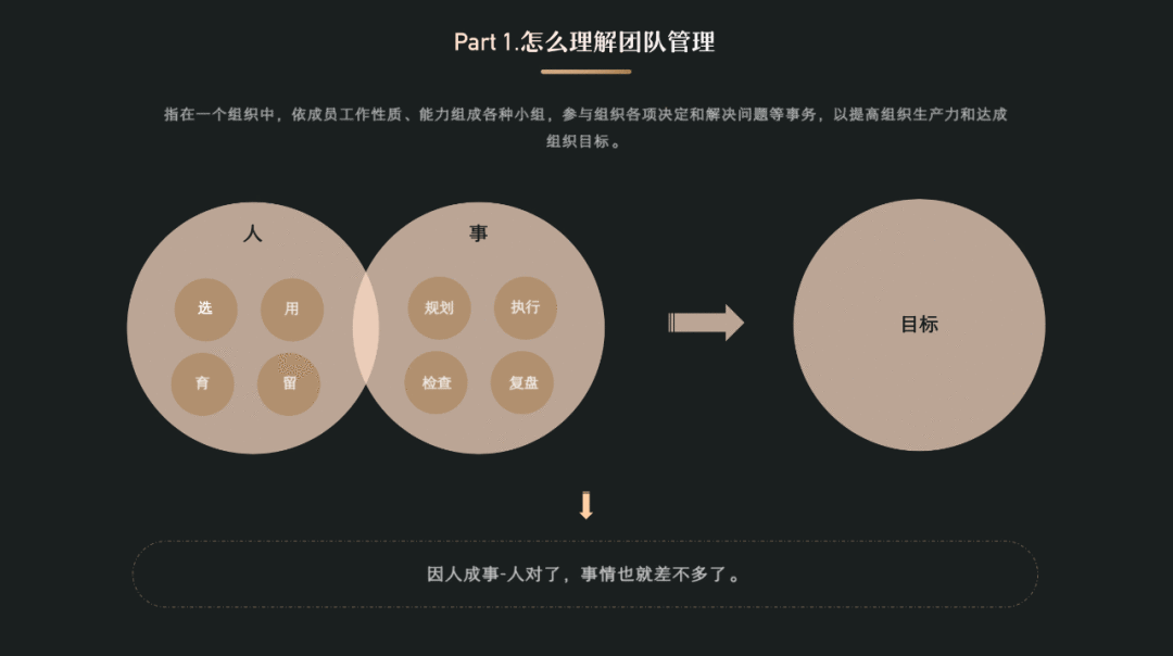  经验分享：以UED团队为例，聊聊团队管理