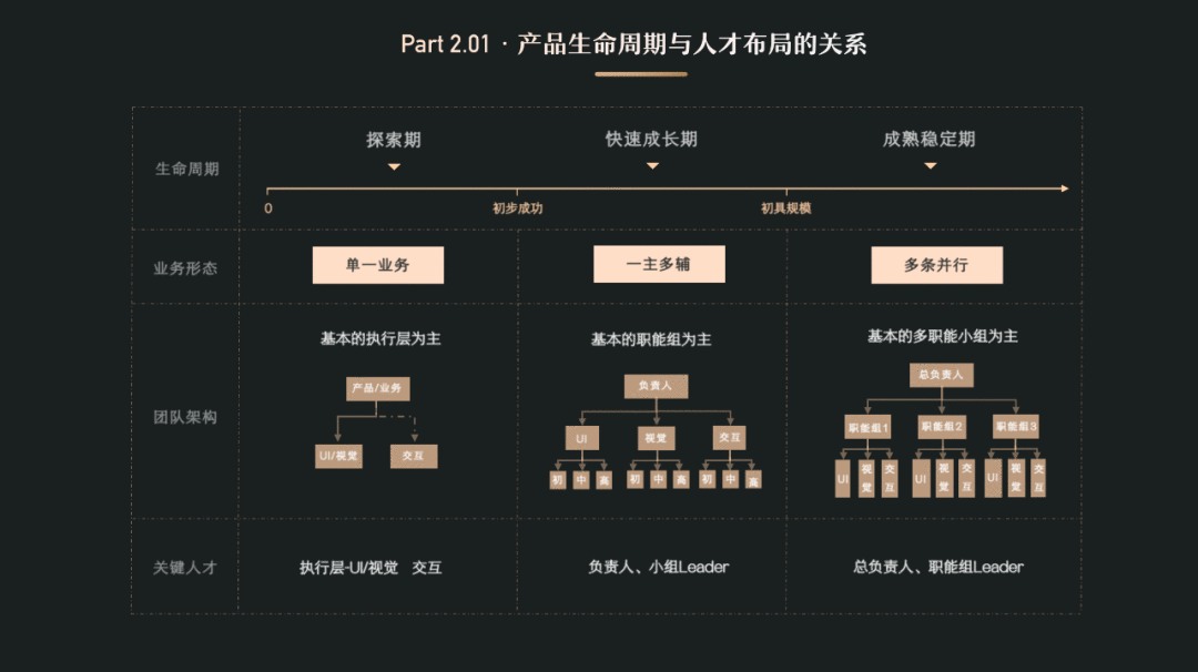  经验分享：以UED团队为例，聊聊团队管理