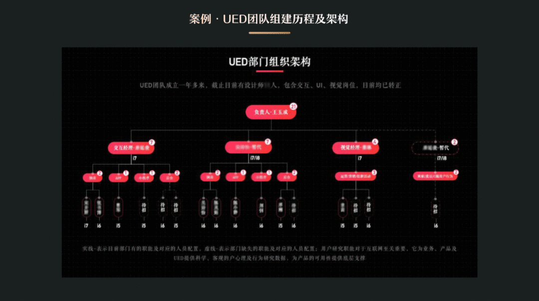  经验分享：以UED团队为例，聊聊团队管理