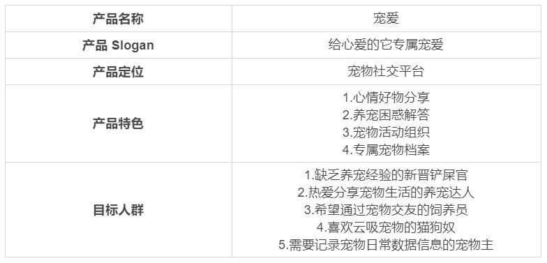  宠爱APP需求文档