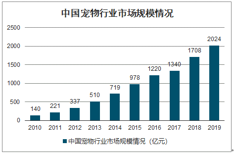  宠爱APP需求文档