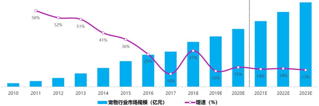  宠爱APP需求文档