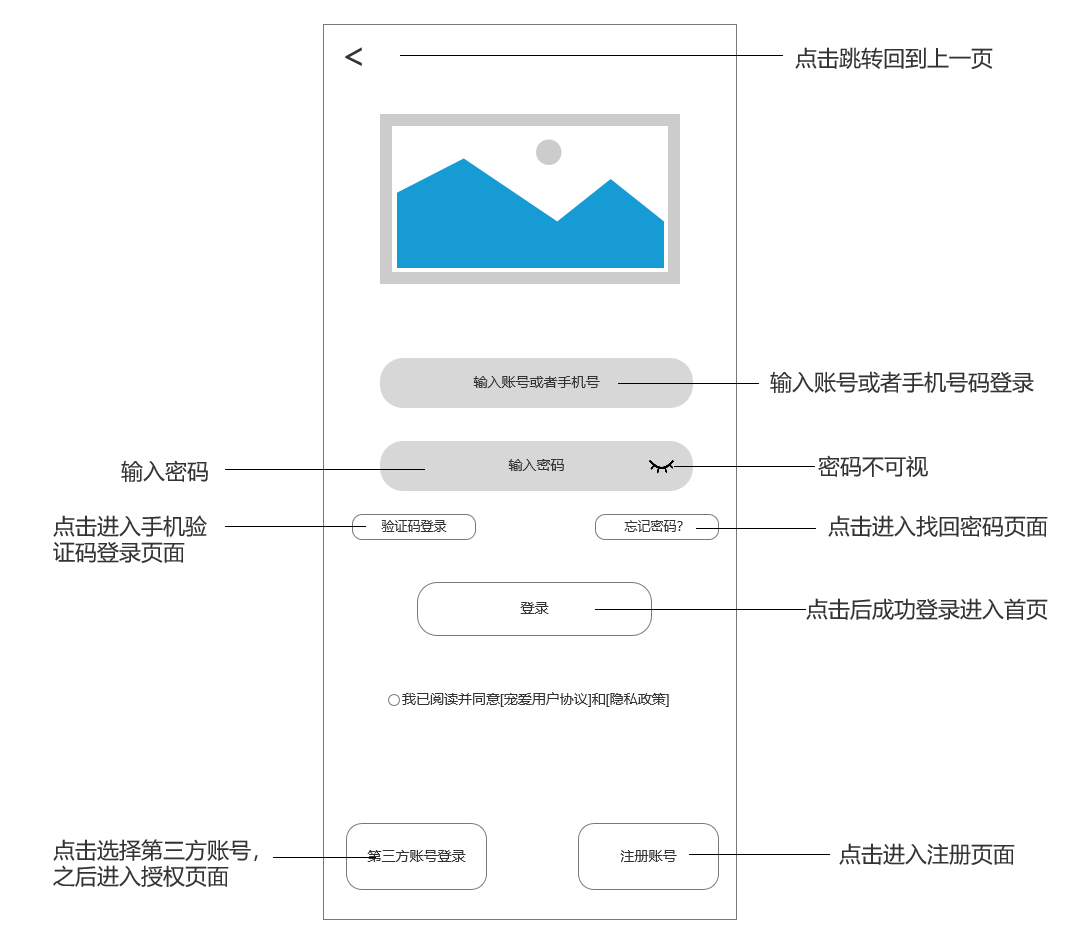  宠爱APP需求文档