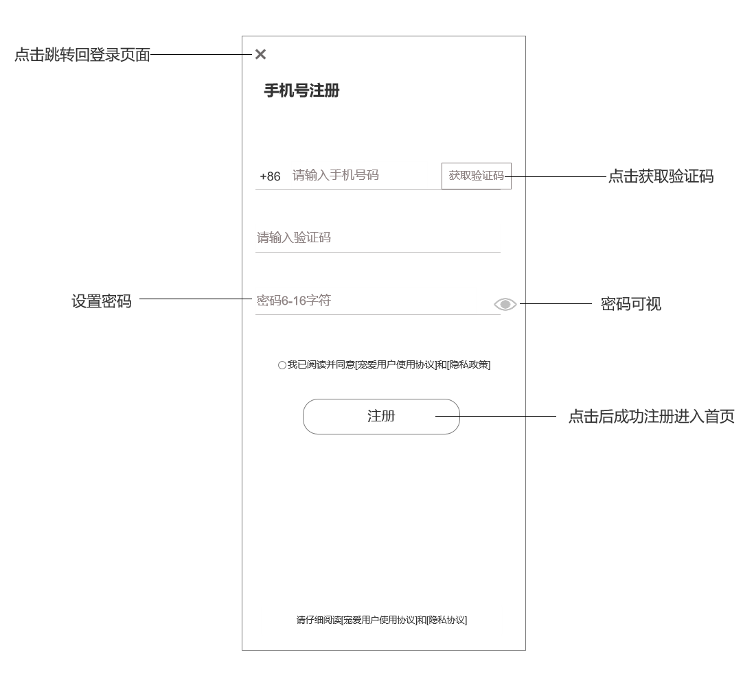  宠爱APP需求文档