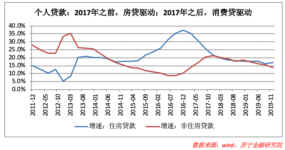  房抵贷金融服务竞品分析