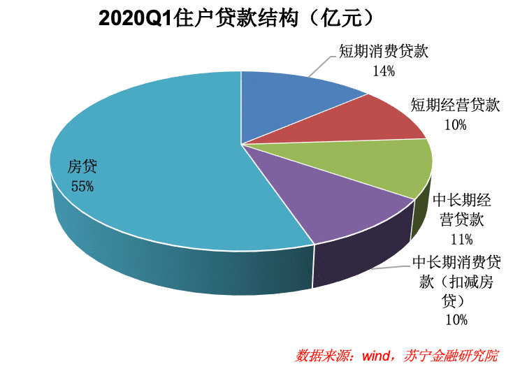  房抵贷金融服务竞品分析